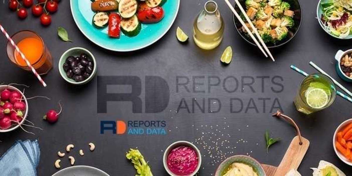 Alternative Proteins Market Revenue, Region, Country, and Segment Analysis & Sizing 2022–2028