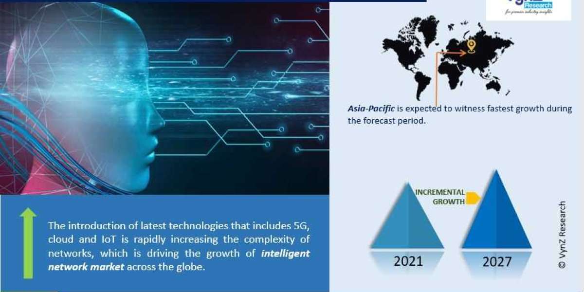 Global Intelligent Network Market Size and Revenue Estimation by 2027
