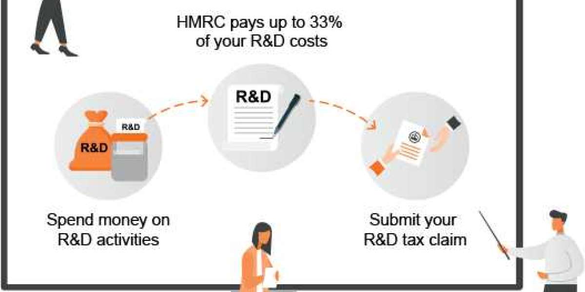 Are you looking for R&D Tax Credit Specialists?
