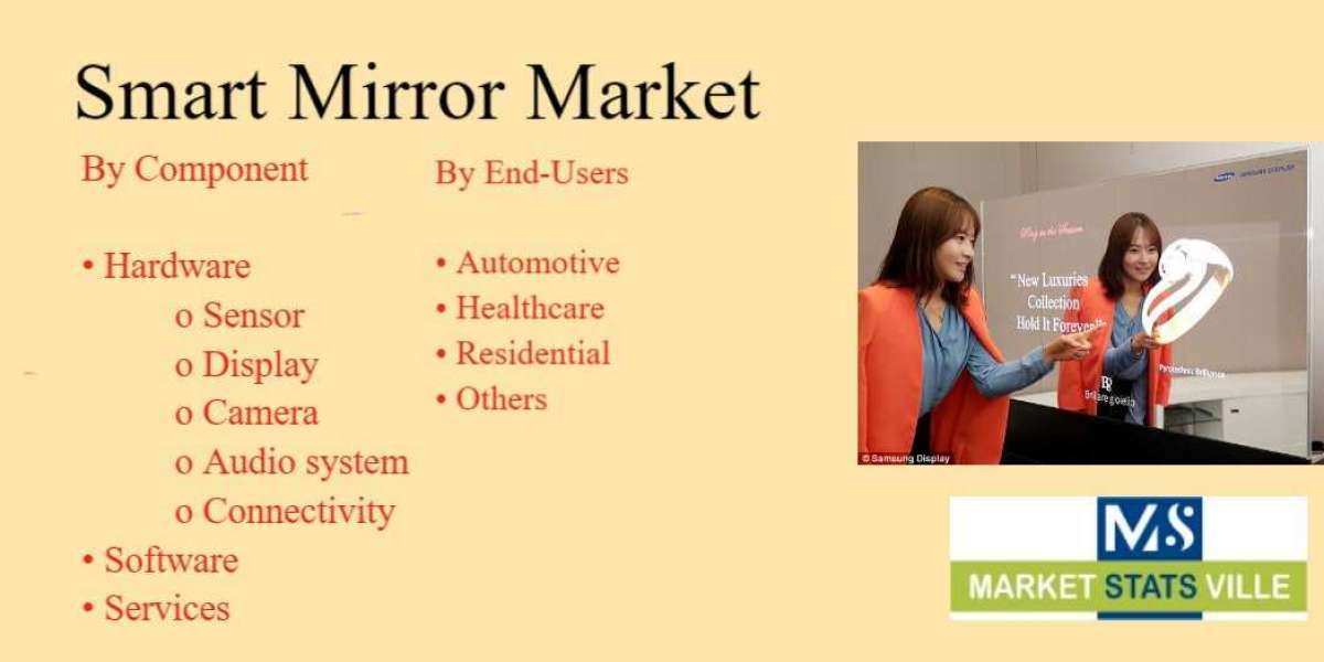 Smart Mirror Market to Experience Significant Growth by 2030