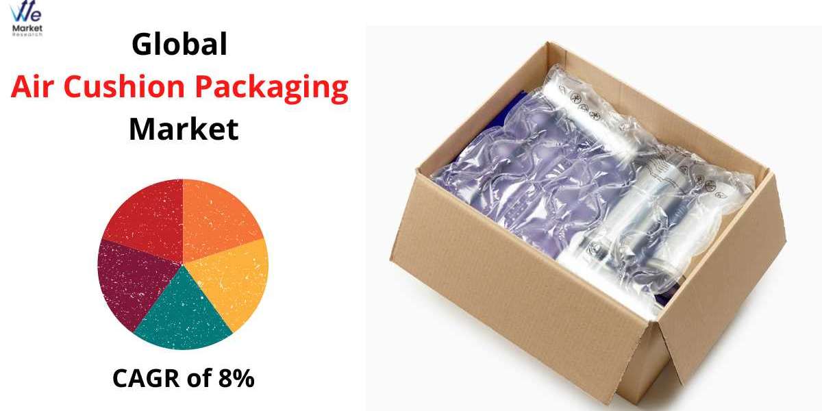 Air Cushion Packaging Market Emerging Trend, Top Companies, Industry Demand and Regional Analysis