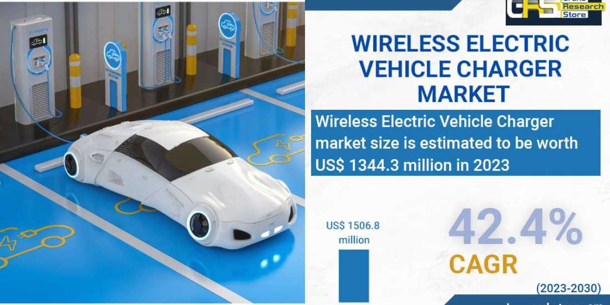 Global Wireless Electric Vehicle Charger Market Research Report 2023