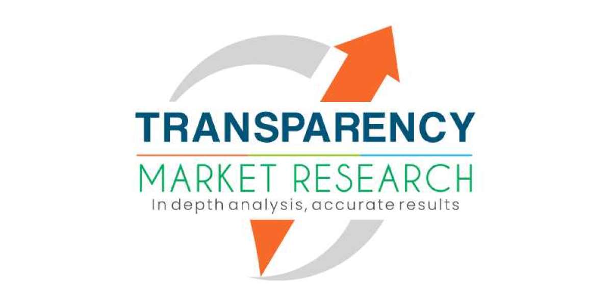 Microkeratome Market Growth, Trends, and Forecast, 2020 - 2030
