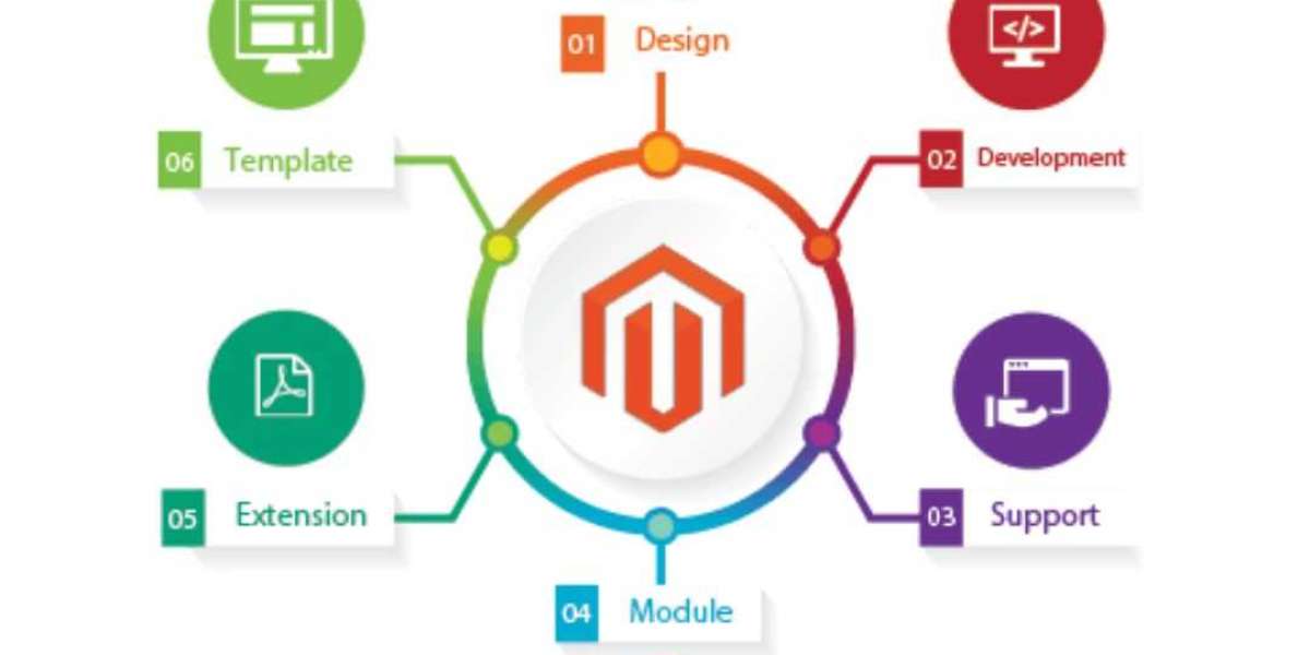 Expert Magento Services for Streamlined E-commerce Solutions
