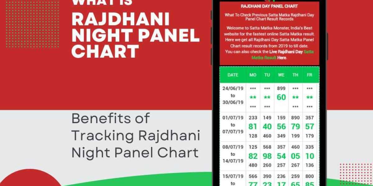 Surprising Benefits of Tracking Rajdhani Night Panel Chart