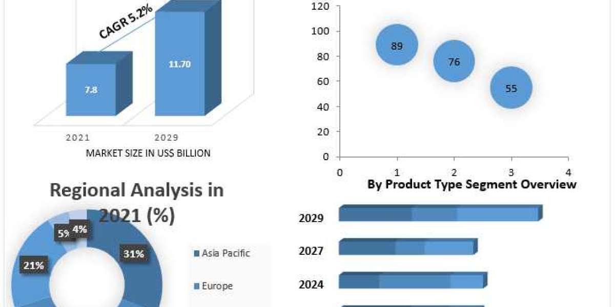 Residential Boiler Market Trends, Worldwide Analysis, Top Manufacturers, Business Growth, Future Scope, Market Trends, I