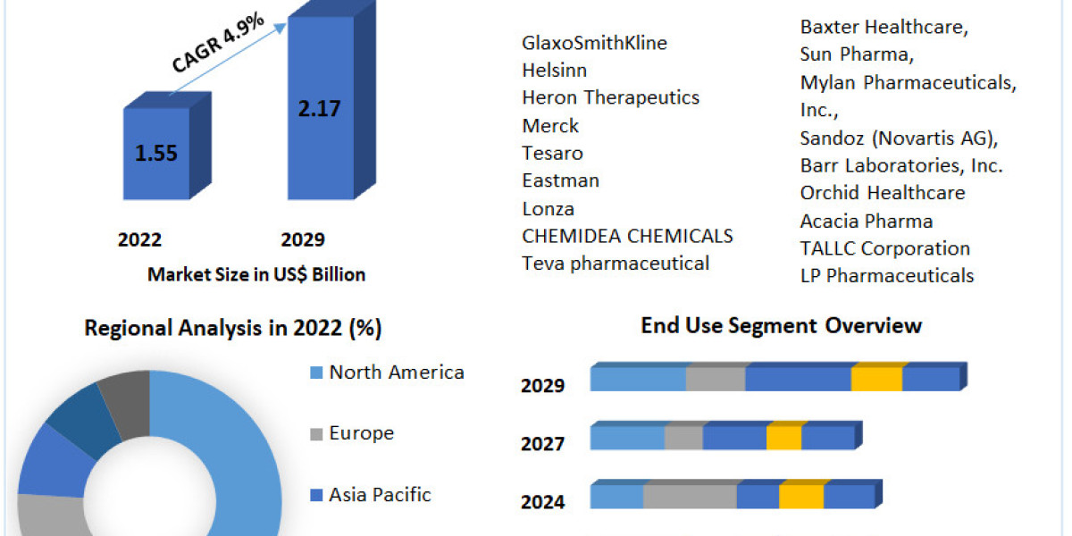 CINV Existing and pipeline Drugs   Market Size, Forecast Business Strategies, Emerging Technologies and Future Growth St
