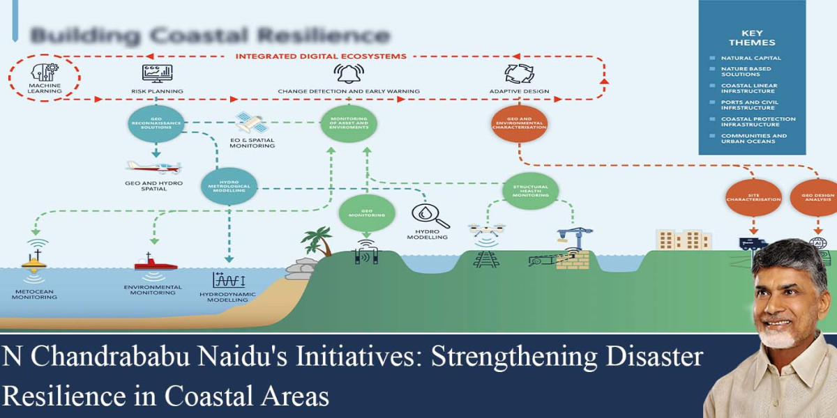 N Chandrababu Naidu's Initiatives: Strengthening Disaster Resilience in Coastal Areas