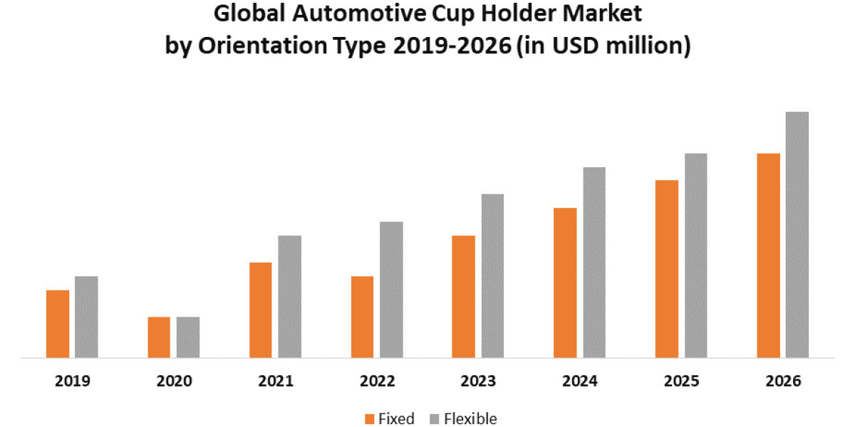 Automotive Cup Holder Market Growth Trends With Detailed Forecast To 2029