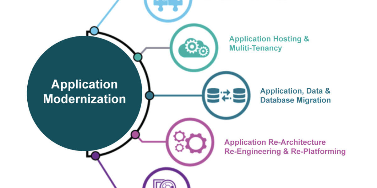 Application Modernization Services Market to Record Exponential Growth During Forecast Years