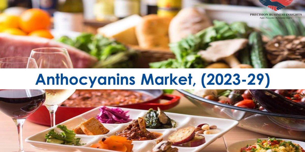 Anthocyanins Market Trends and Segments Forecast To 2029