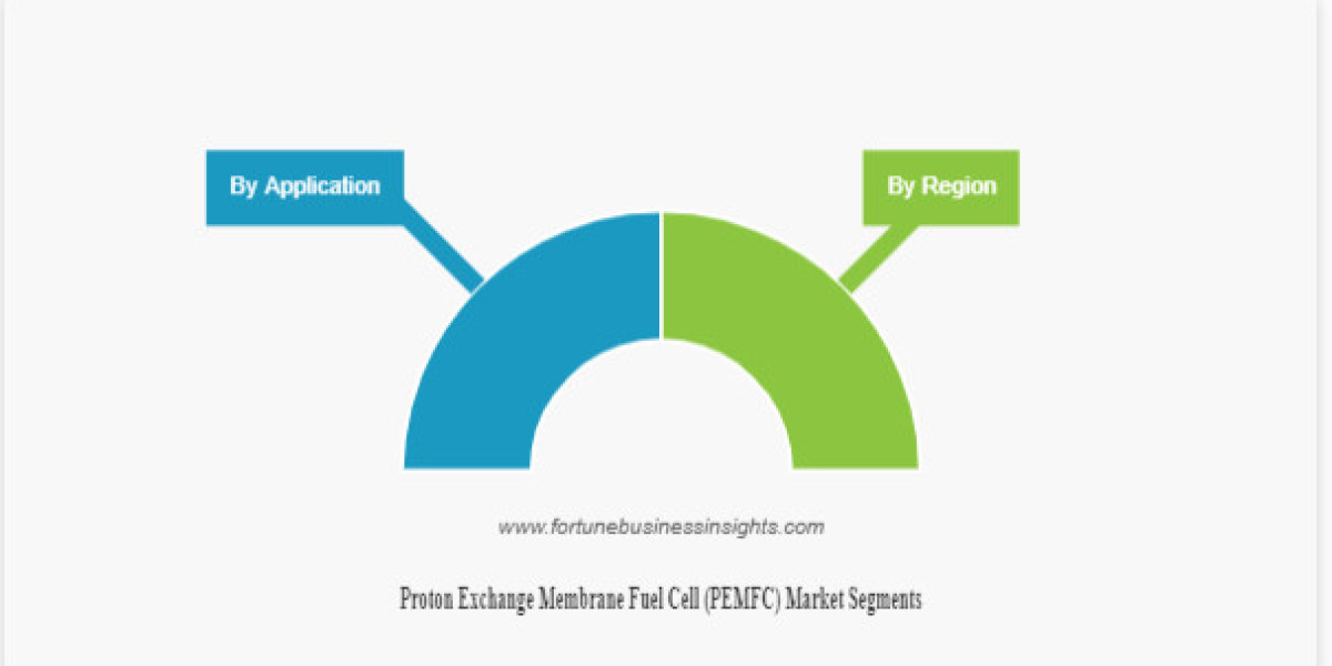 Proton Exchange Membrane Fuel Cell (PEMFC) Market Size to increase at a CAGR Of 40.6% during 2023-2028