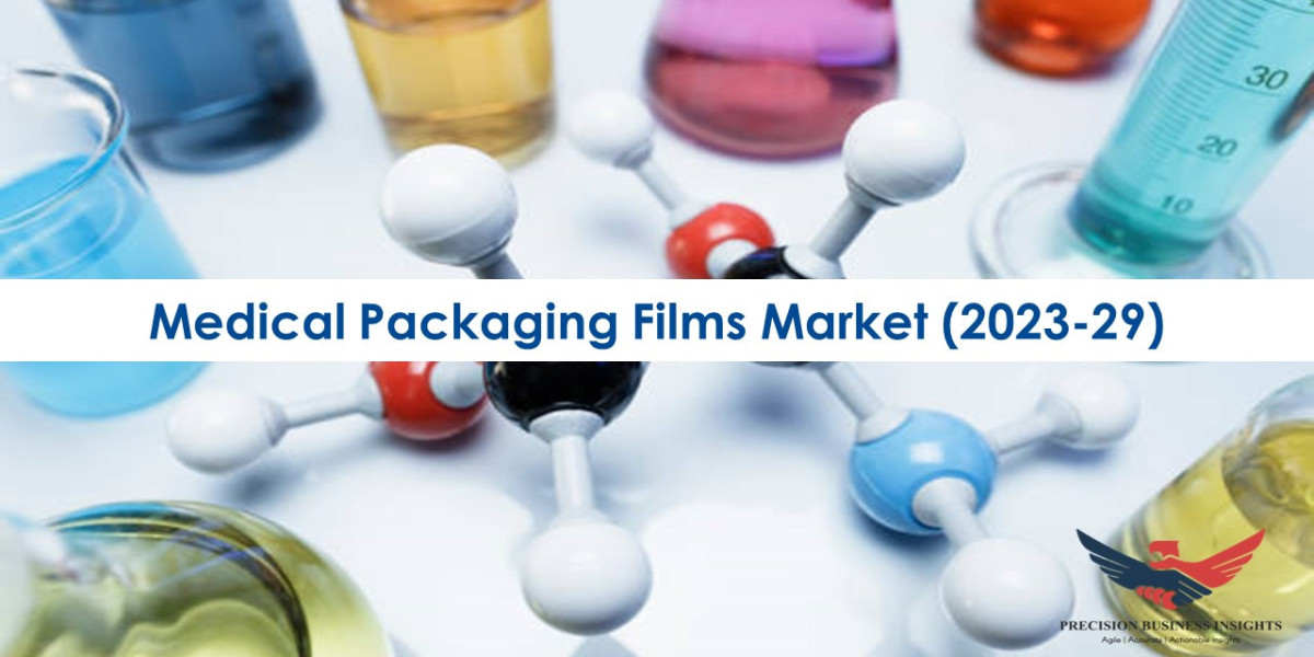 Medical Packaging Films Market Size, Share Global Analysis 2023