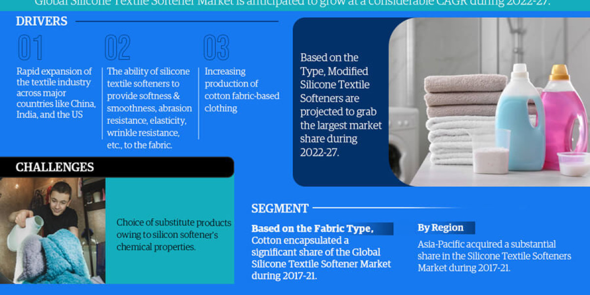 Silicone Textile Softener Market Report: Growth Drivers, Future Scope, and Market Size