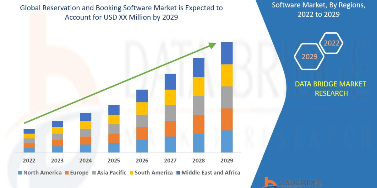 Reservation and Booking Software Market Pumps Market Industry Share, Size, Growth, Demands, Revenue, Top Leaders and For