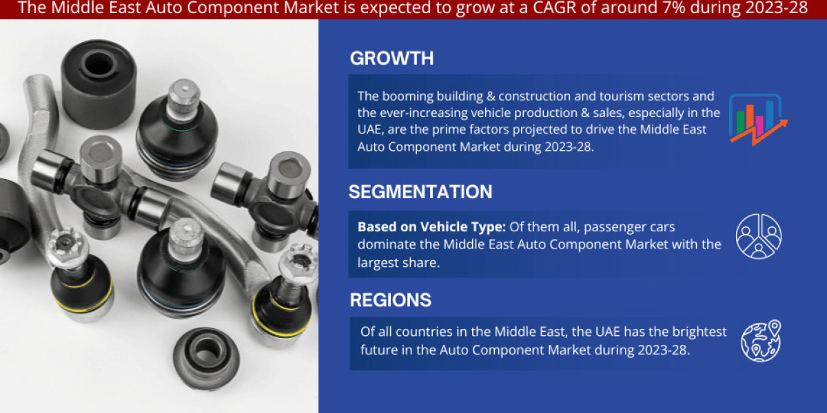 Middle East Auto Component Market Size, Business Opportunity and Future Demand by 2029 | MarkNtel
