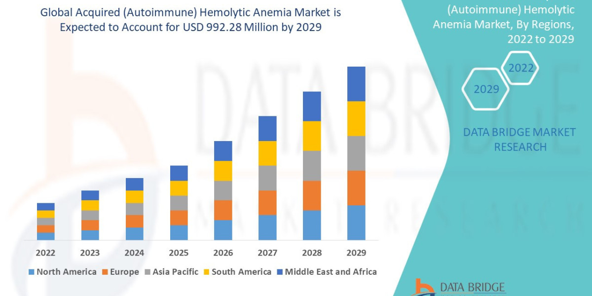 Acquired (Autoimmune) Hemolytic Anemia Market By Emerging Trends, Business Strategies and Competitive Landscape