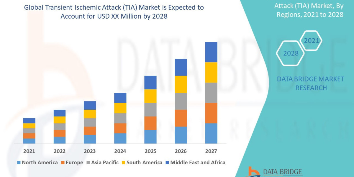 Transient Ischemic Attack (TIA) Market Size, Scope & Booming Growth 2030 Forecast