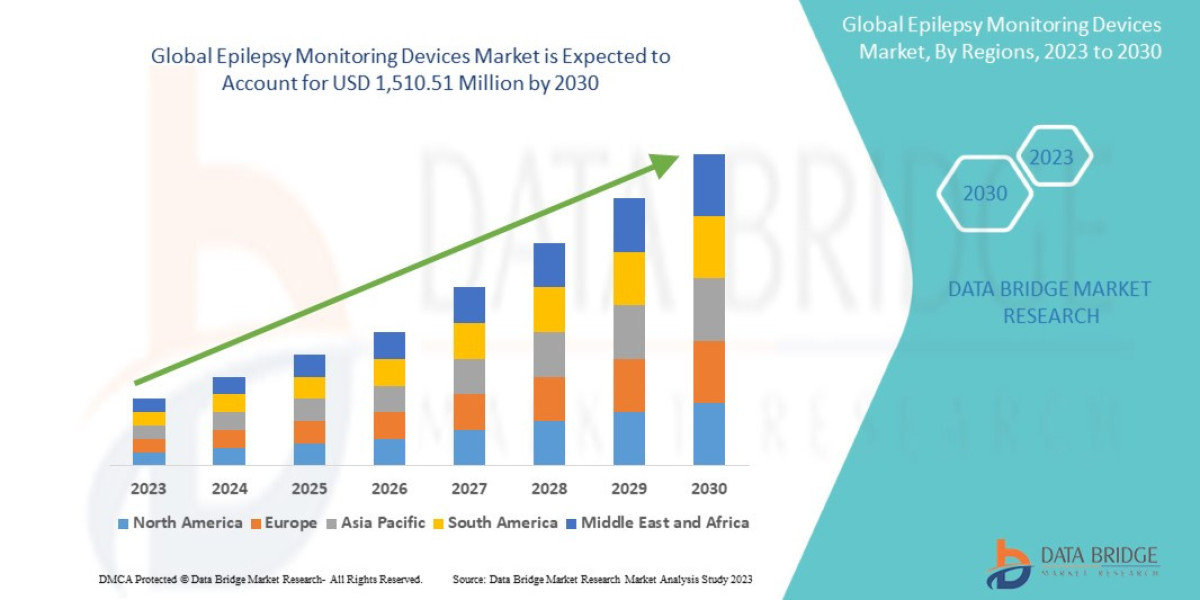 Epilepsy Monitoring Devices Market Size, Share, Growth