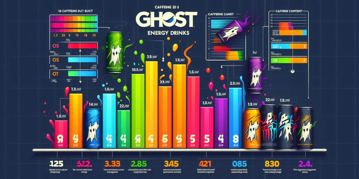 How Much Amount Of Caffeine In Ghost Energy Drinks
