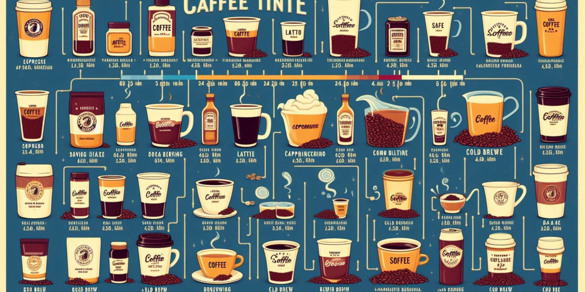 How Much Caffeine In A Cup Of Coffee? A Detailed Guide