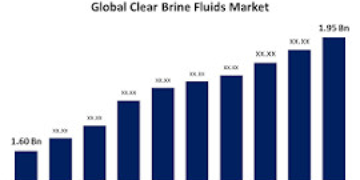 Global Clear Brine Fluids Market: Size, Share, Analysis, Forecast (2021-2030)
