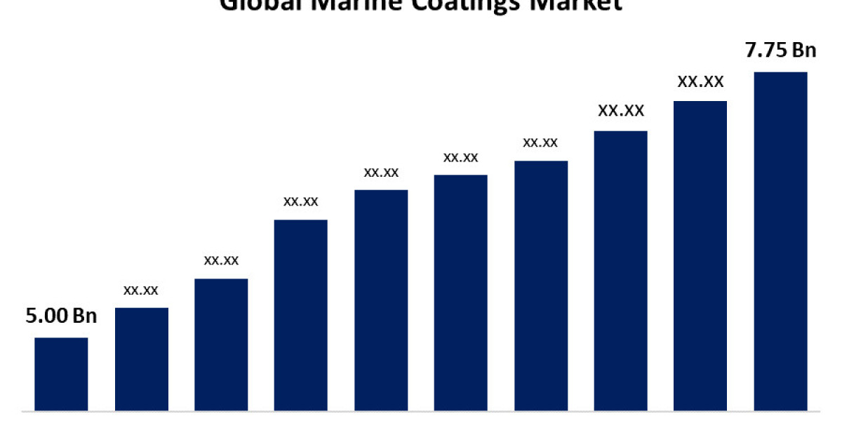 Global Marine Coatings Market: Size, Share, and Forecast 2021-2030
