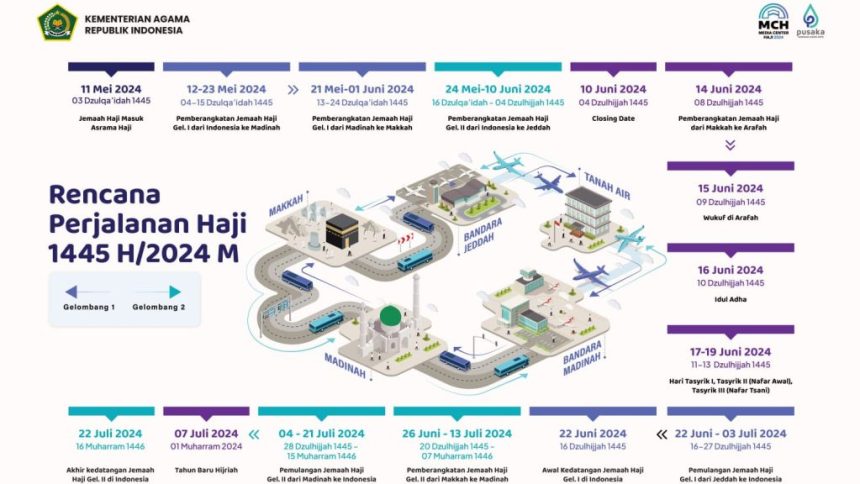 menag: kloter pertama haji berangkat 12 mei 2024
