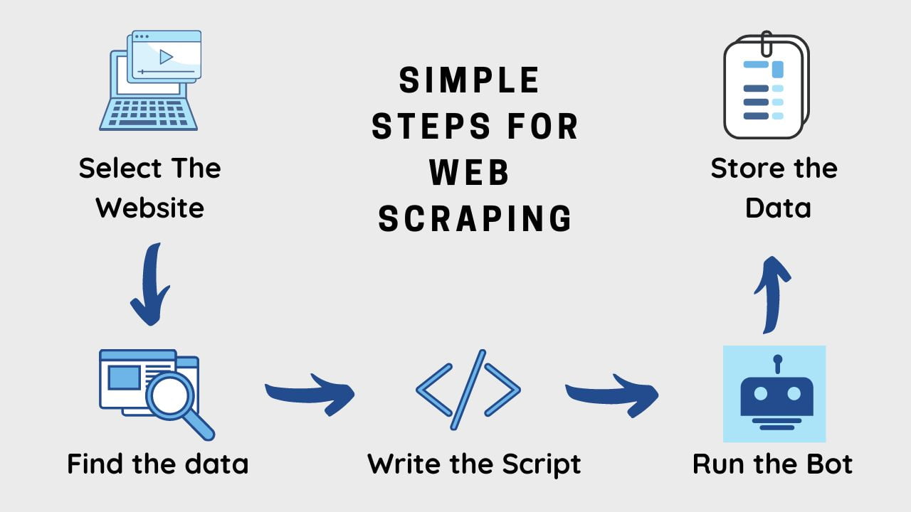 Teknik Web Scraping yang Efektif