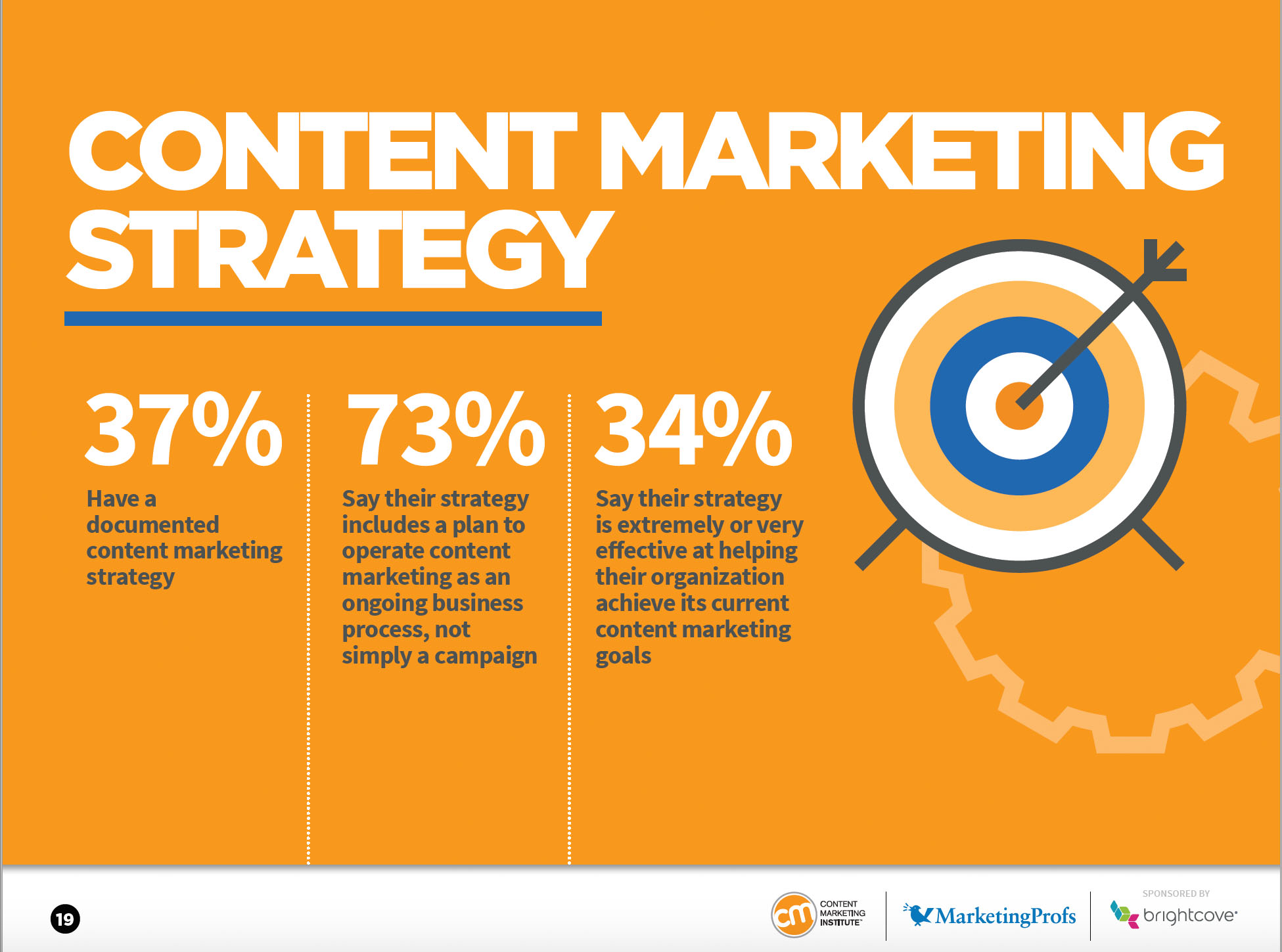 Contoh strategi content marketing