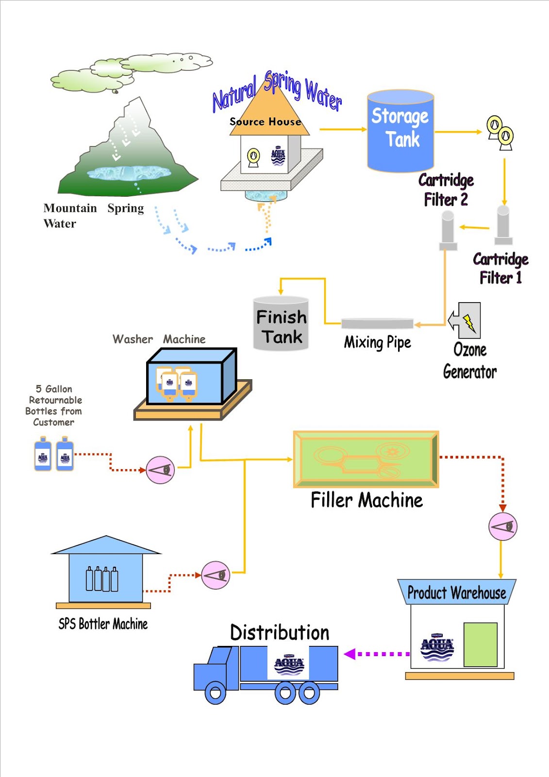 Contoh Flowchart Proses Produksi Minuman