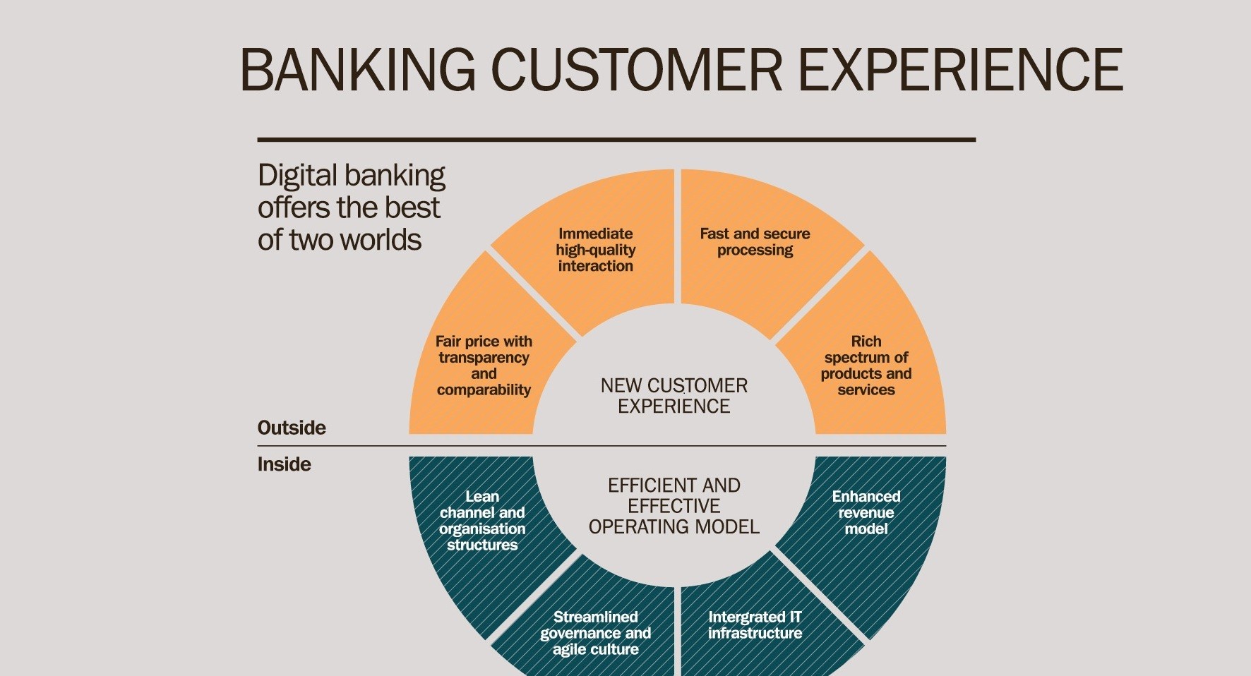 Customer Experience in Banking