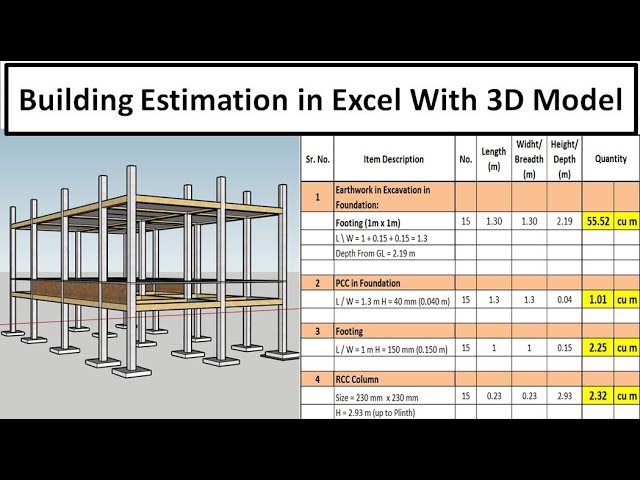 estimate a residential building