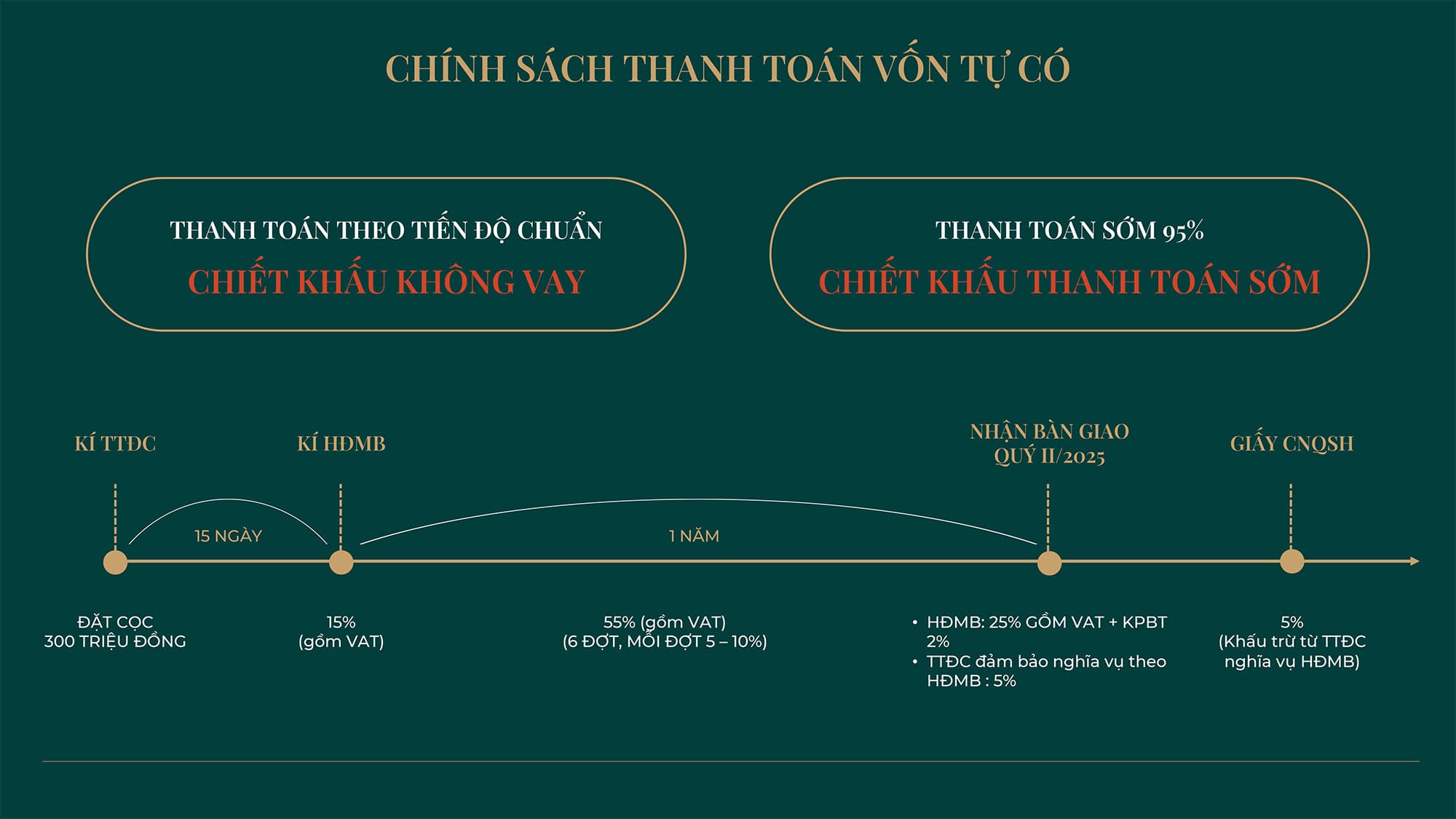 Dự án Hanoi Signature 