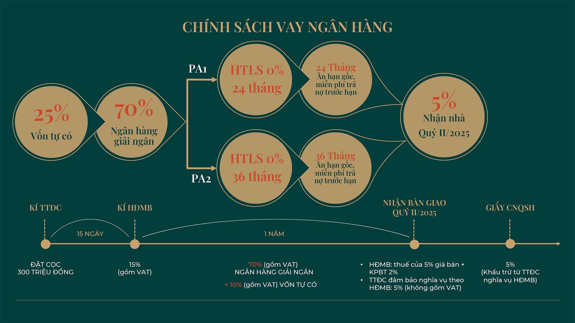 Dự án Hanoi Signature 