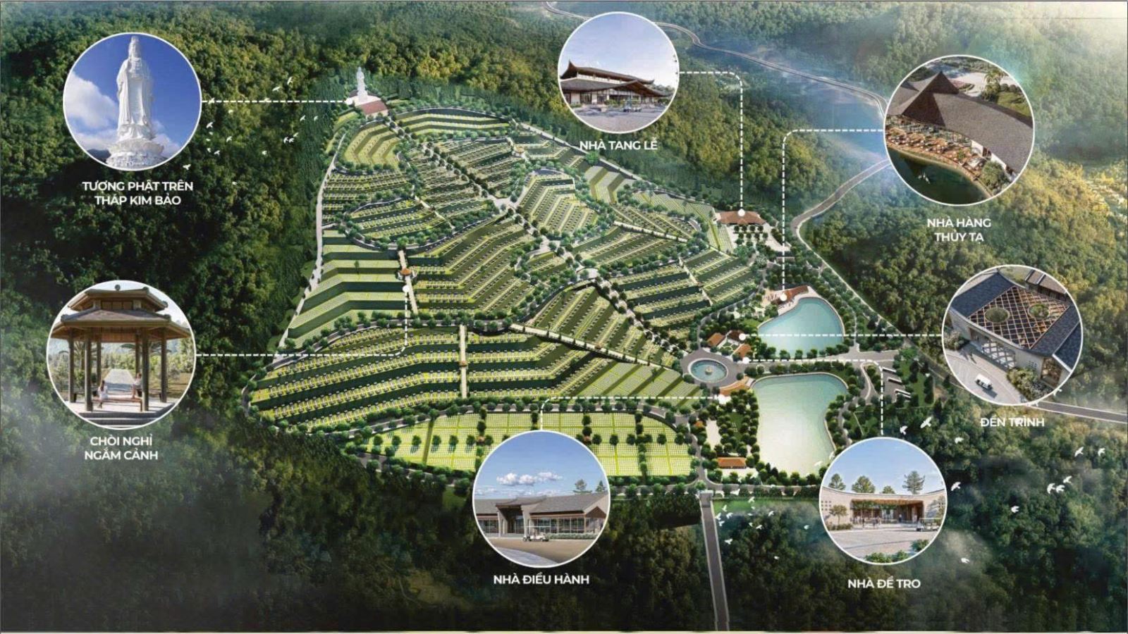 Phối cảnh tổng thể Thiên Phúc Vĩnh Hằng Viên với tượng Phật, nhà tang lễ, nhà hàng thủy tạ và nhà điều hành