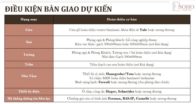danh mục vật liệu bàn giao dự án Heritage West Lake
