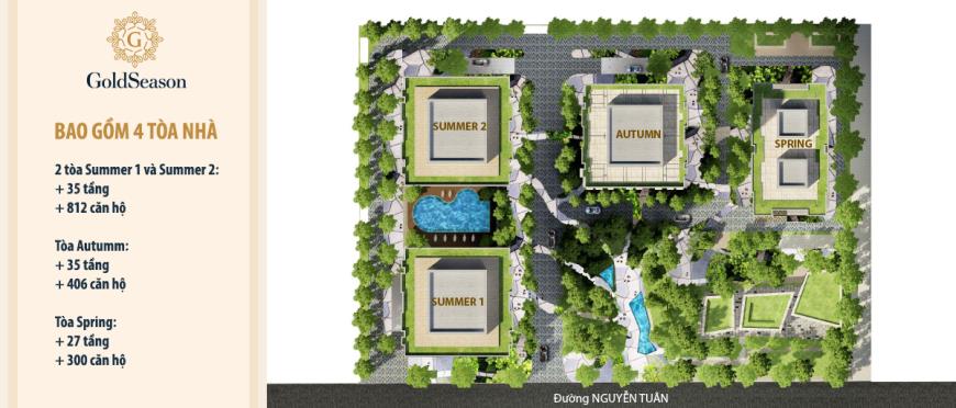Mặt bằng tổng thể GoldSeason gồm 4 tòa Summer 1, Summer 2, Autumn, Spring và công viên nội khu