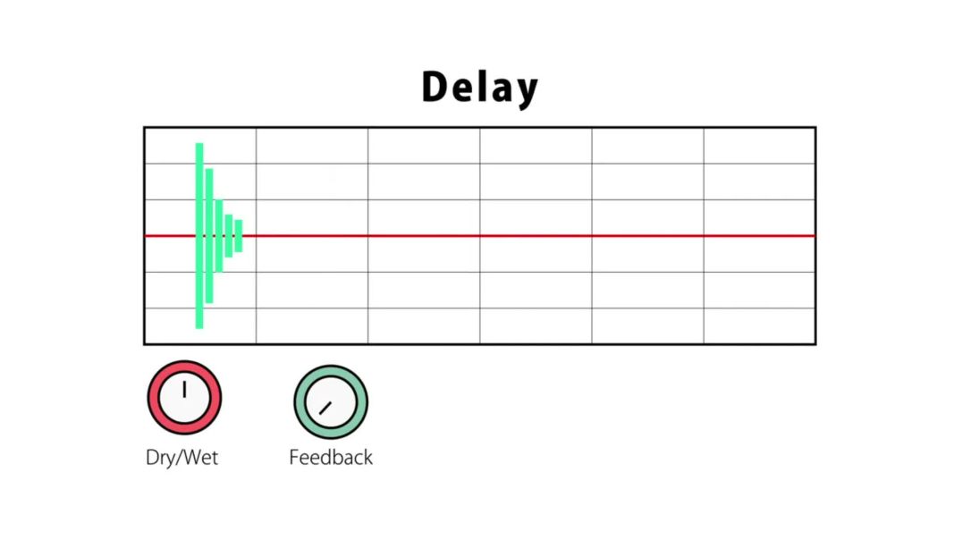 Delay အသုံးပြုပုံအခြေခံ မြန်မာ