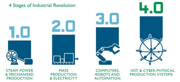 ▲ Bản quyền của hình ảnh thuộc về Codico Coding and Marketing Solutions