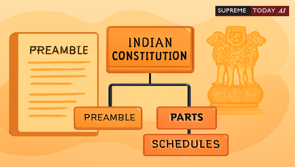 Analyzing the Constitutional Framework and Judicial Interpretations of Indian Governance
