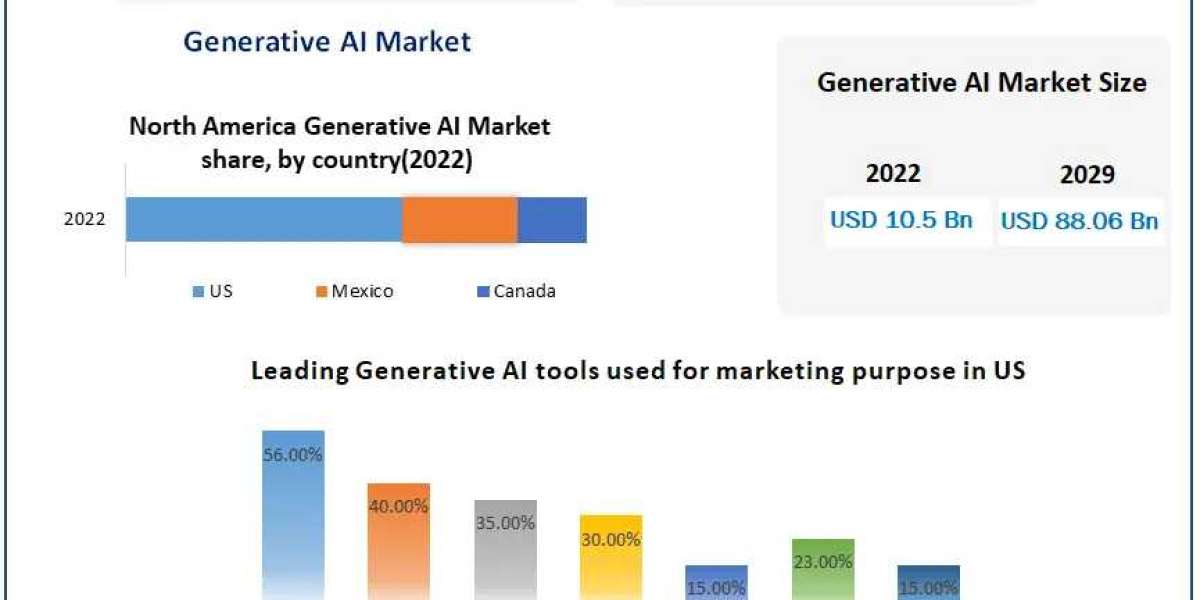 Global Generative Design Market Size, Share, Growth, Trends, Applications, and Industry Strategies 2030