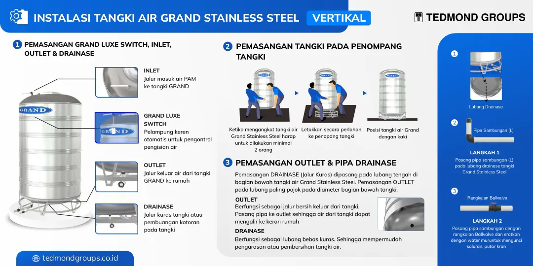 Cara pemasangan tangki air stainless steel vertical