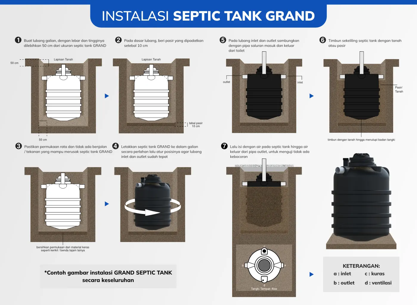 Cara Memasang Bio Septic Tank Yang Baik Dan Benar