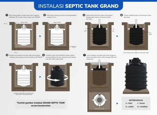 Cara Pemasangan Septic Tank Grand, Mudah Dan Hemat!