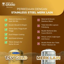 tangki stainless emas