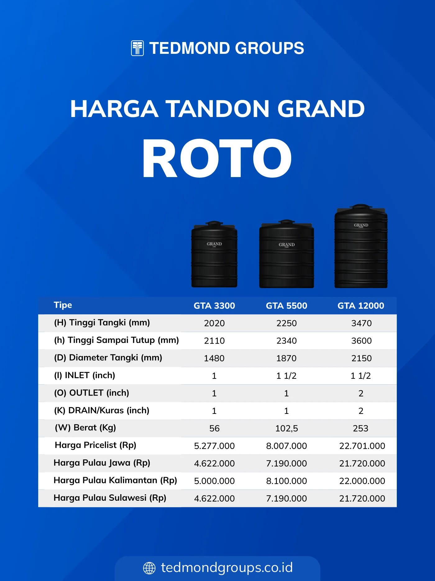 Harga Tandon Grand Roto