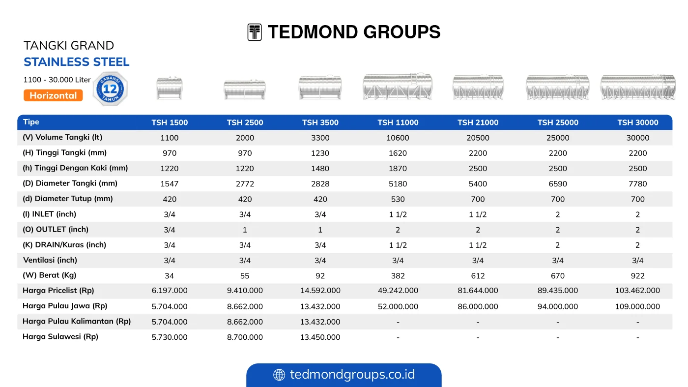 Spesifikasi dan harga tangki air horizontal grand 2025