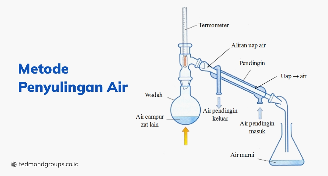 Metode penyulingan air