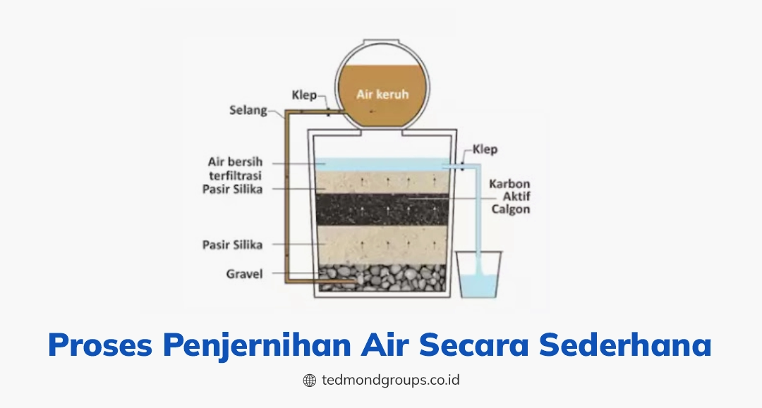 Proses penjernihan air secara sederhana